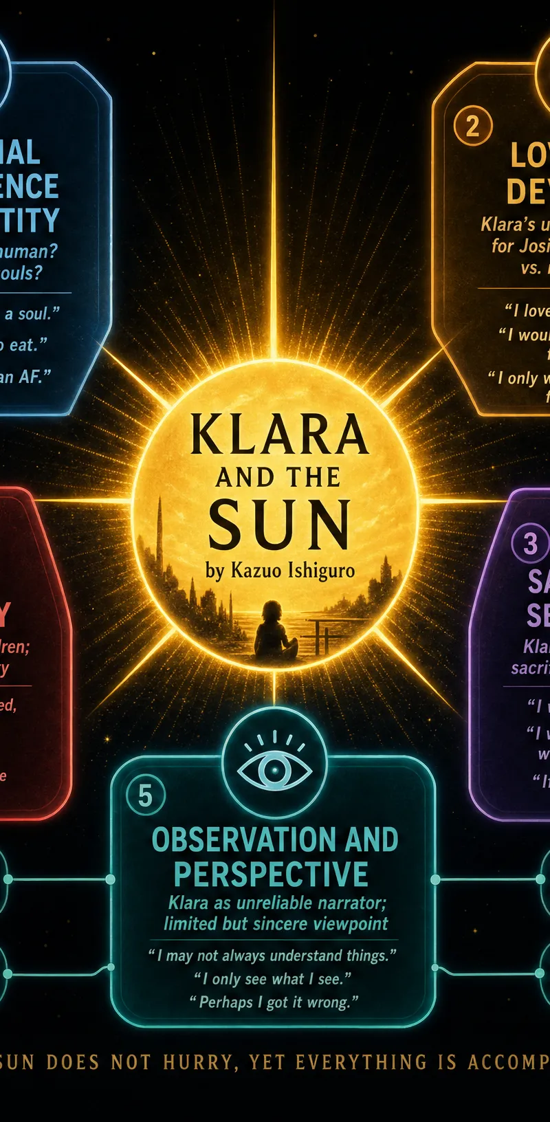 Key Themes in Klara and the Sun
