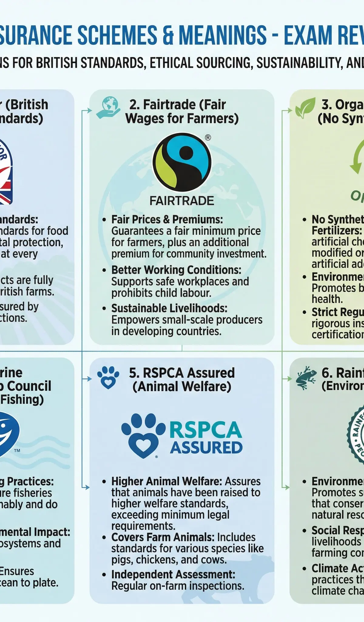 UK Food Assurance Schemes Explained