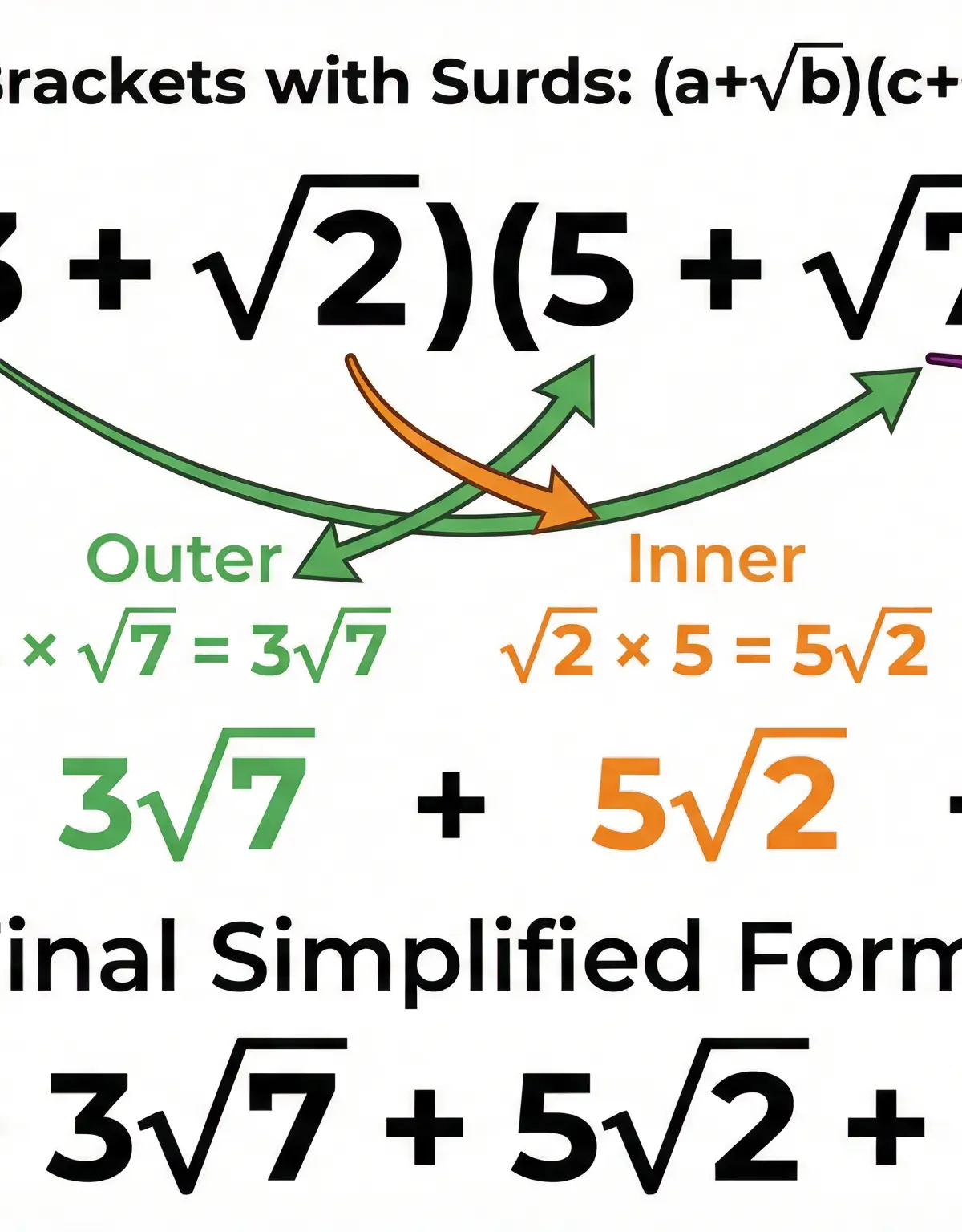 Expanding brackets with surds using the FOIL method