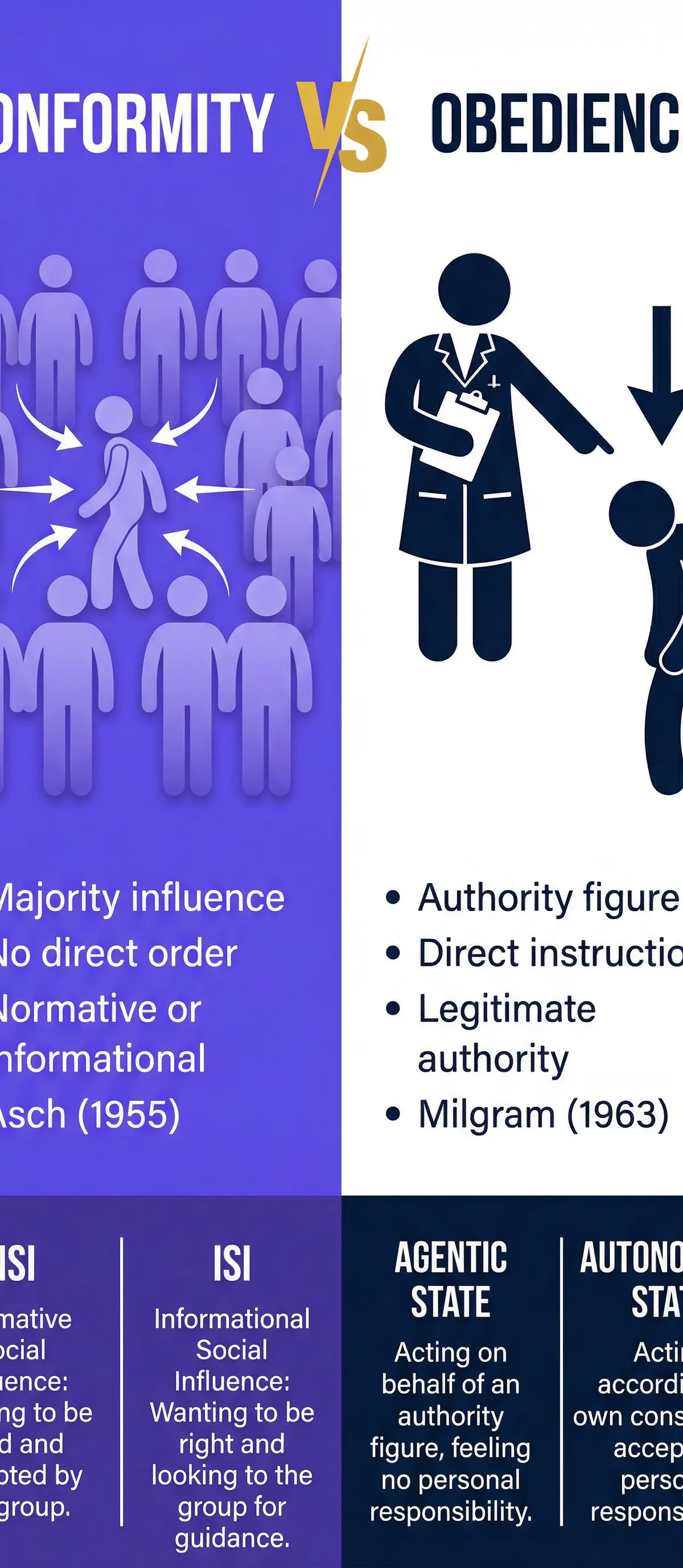 Social Influence โ Psychology โ GCSE