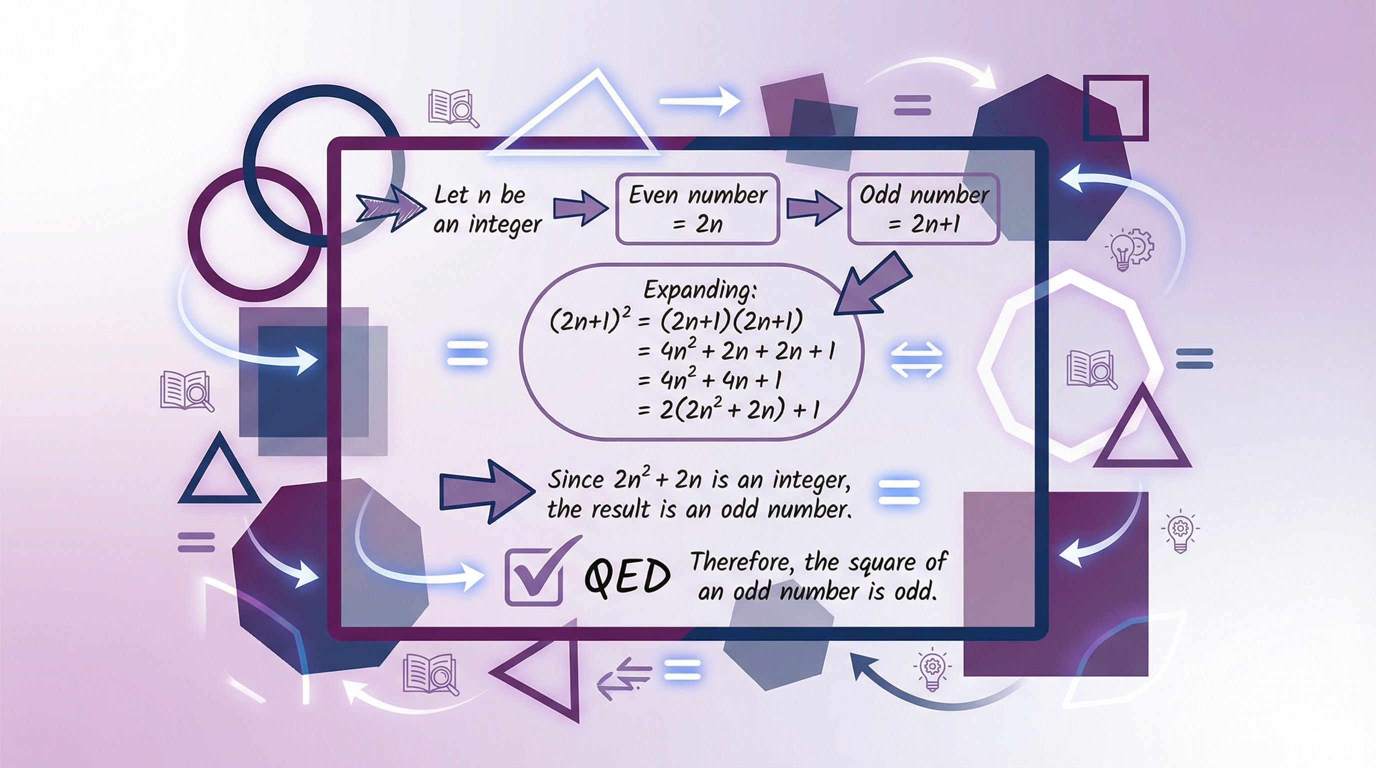 Header image for OCR GCSE Further Mathematics: Proof