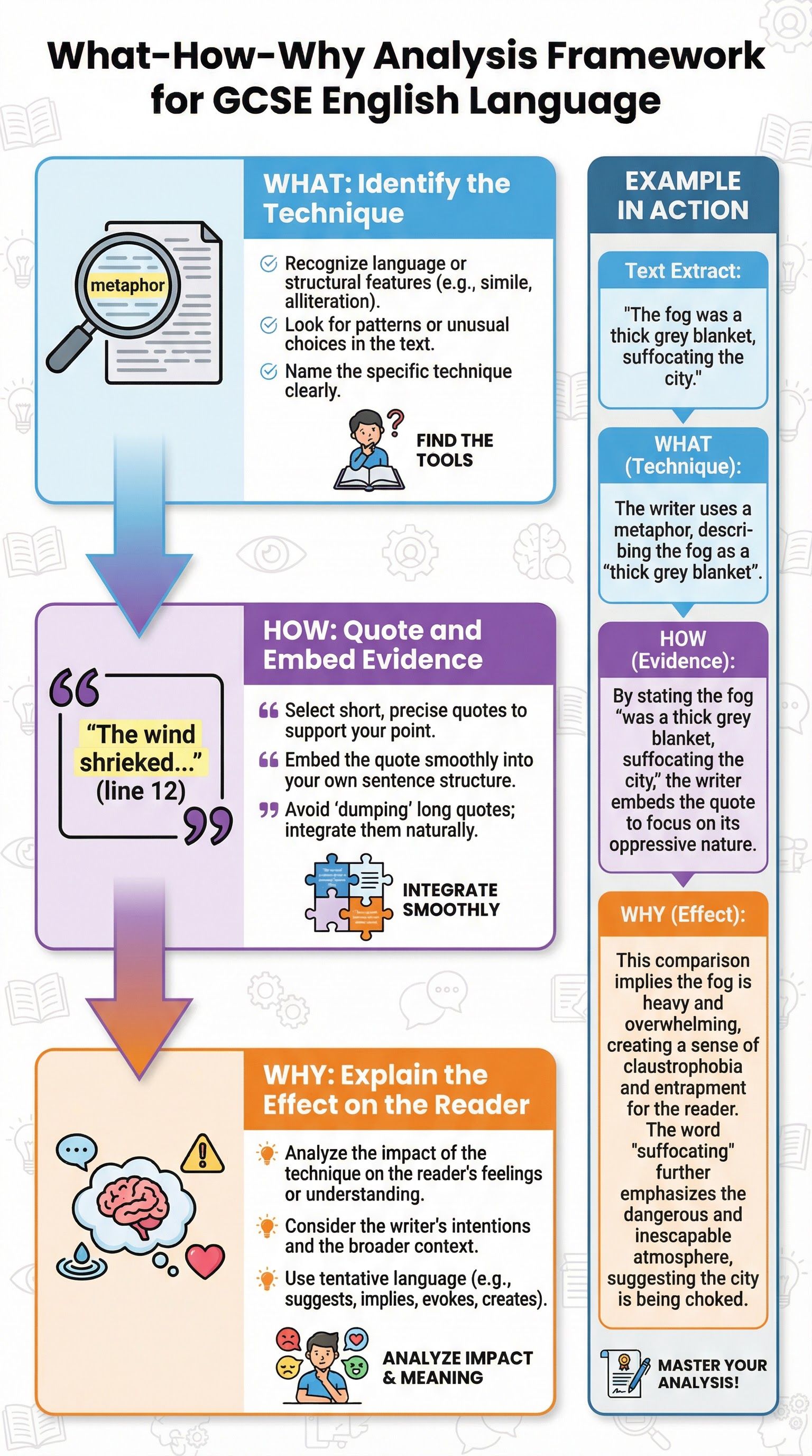 Responding to Questions – English Language – GCSE