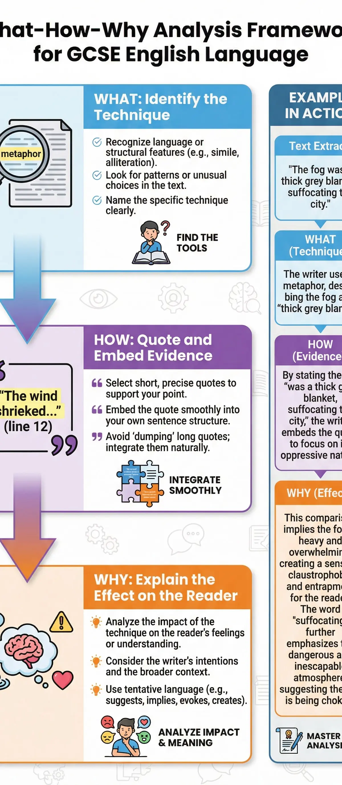 Responding to Questions – English Language – GCSE