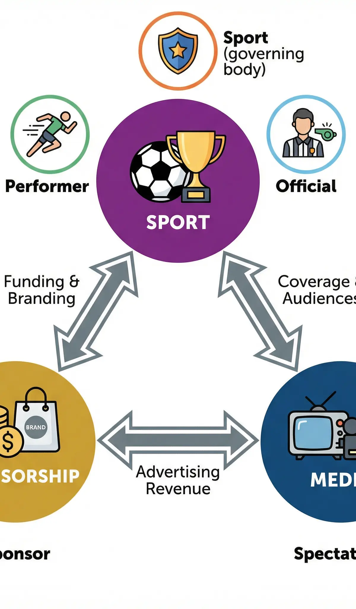 Sponsorship: Benefits and Drawbacks β Physical Education β GCSE