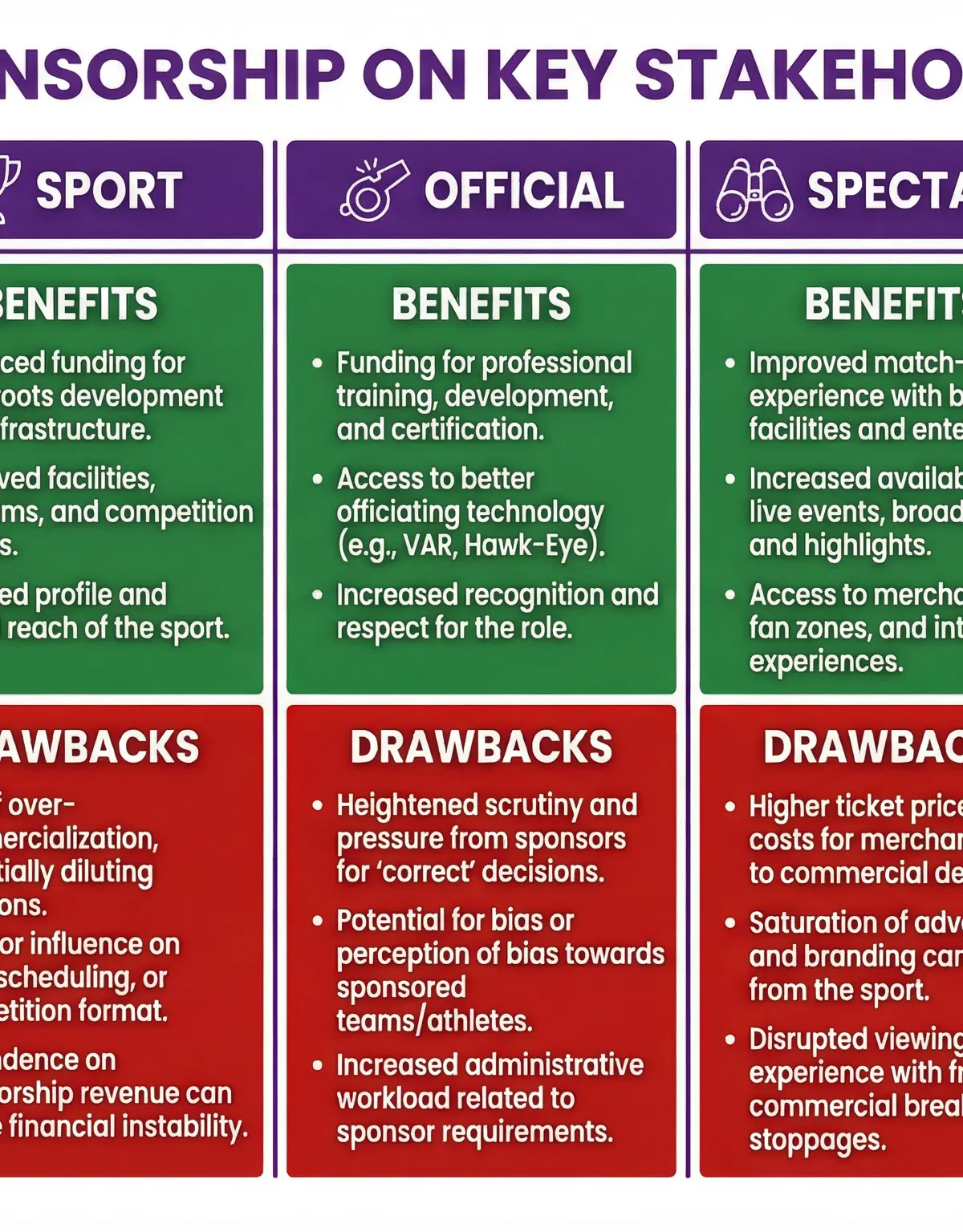 Sponsorship: Benefits and Drawbacks β Physical Education β GCSE