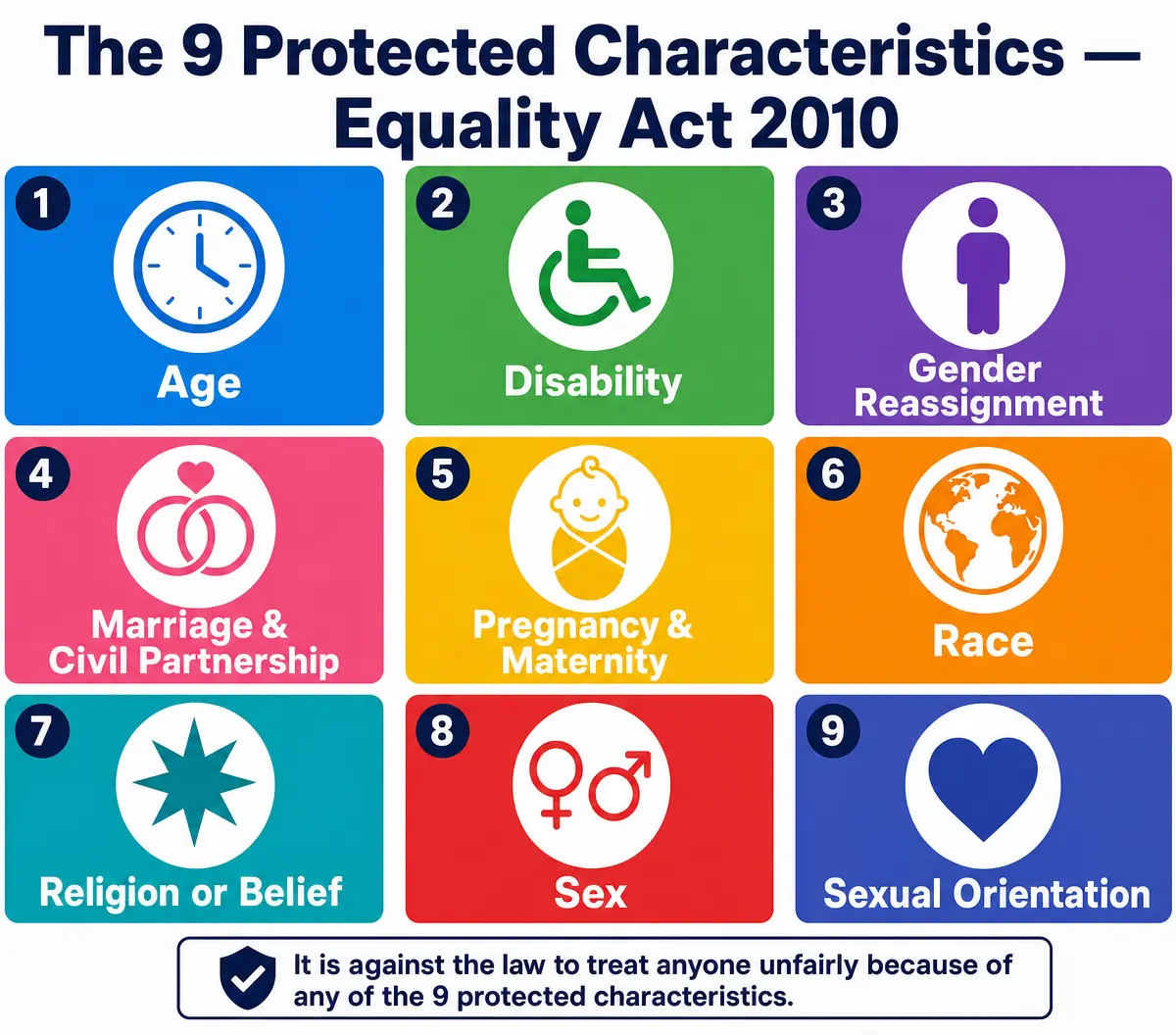 The 9 Protected Characteristics (Equality Act 2010)