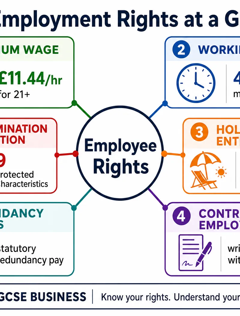 Key Employment Rights Overview