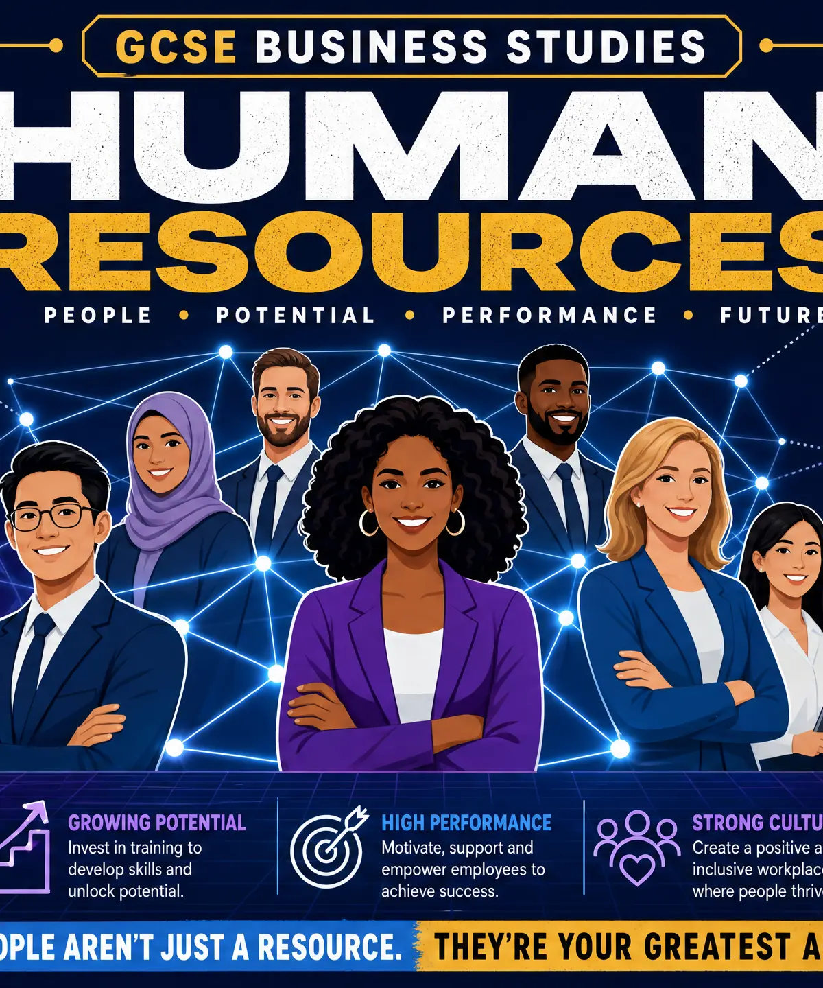 GCSE Business: Human Resources Overview