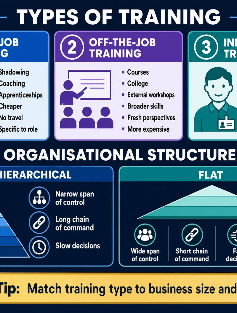 Training Types and Organisational Structures