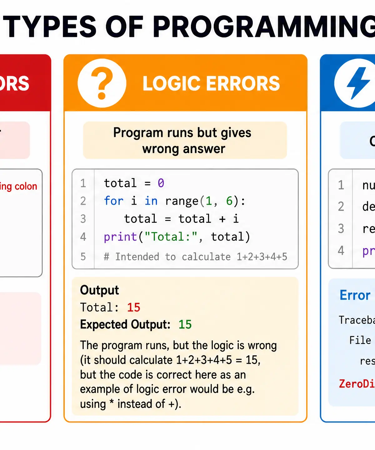 The Three Types of Programming Errors