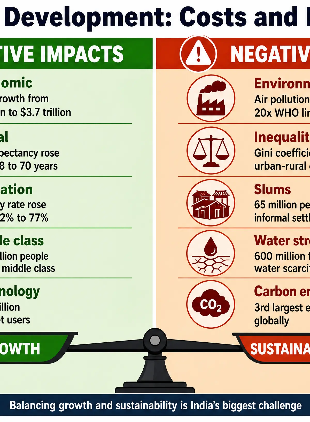 The Costs and Benefits of Rapid Development