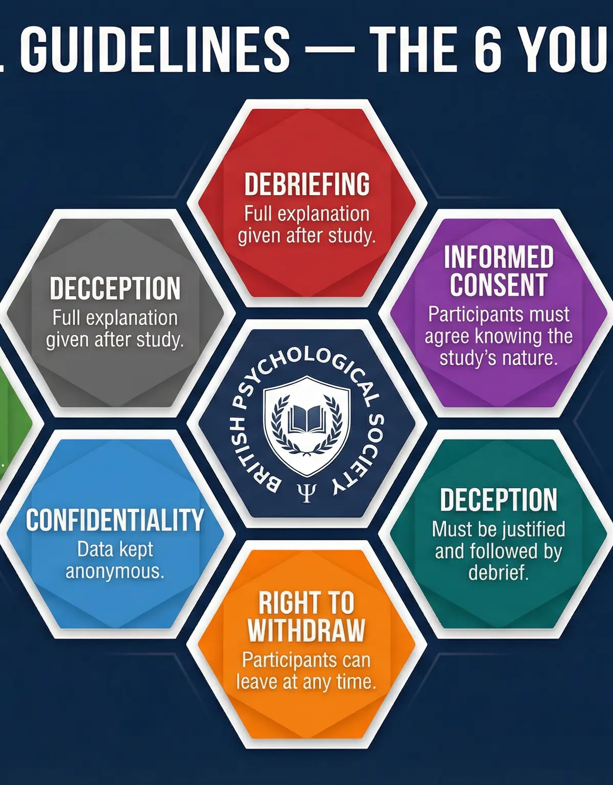 Infographic: BPS Ethical Guidelines