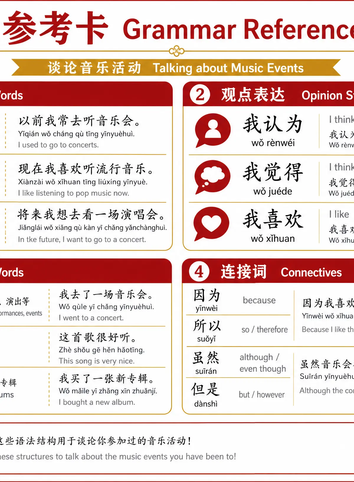 Grammar quick reference for Music Events