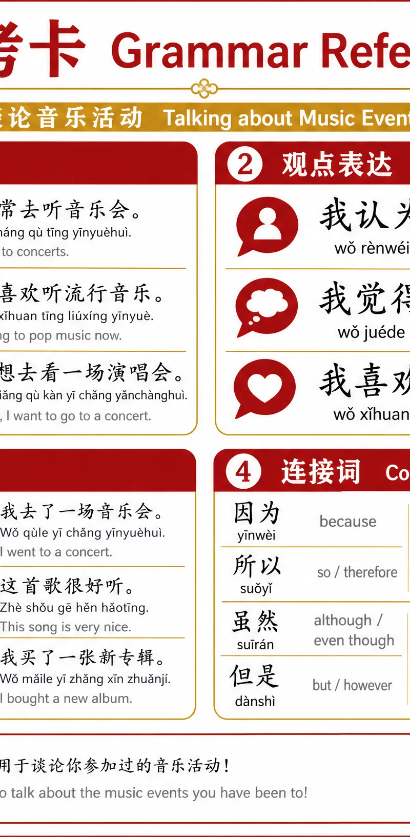 Grammar quick reference for Music Events