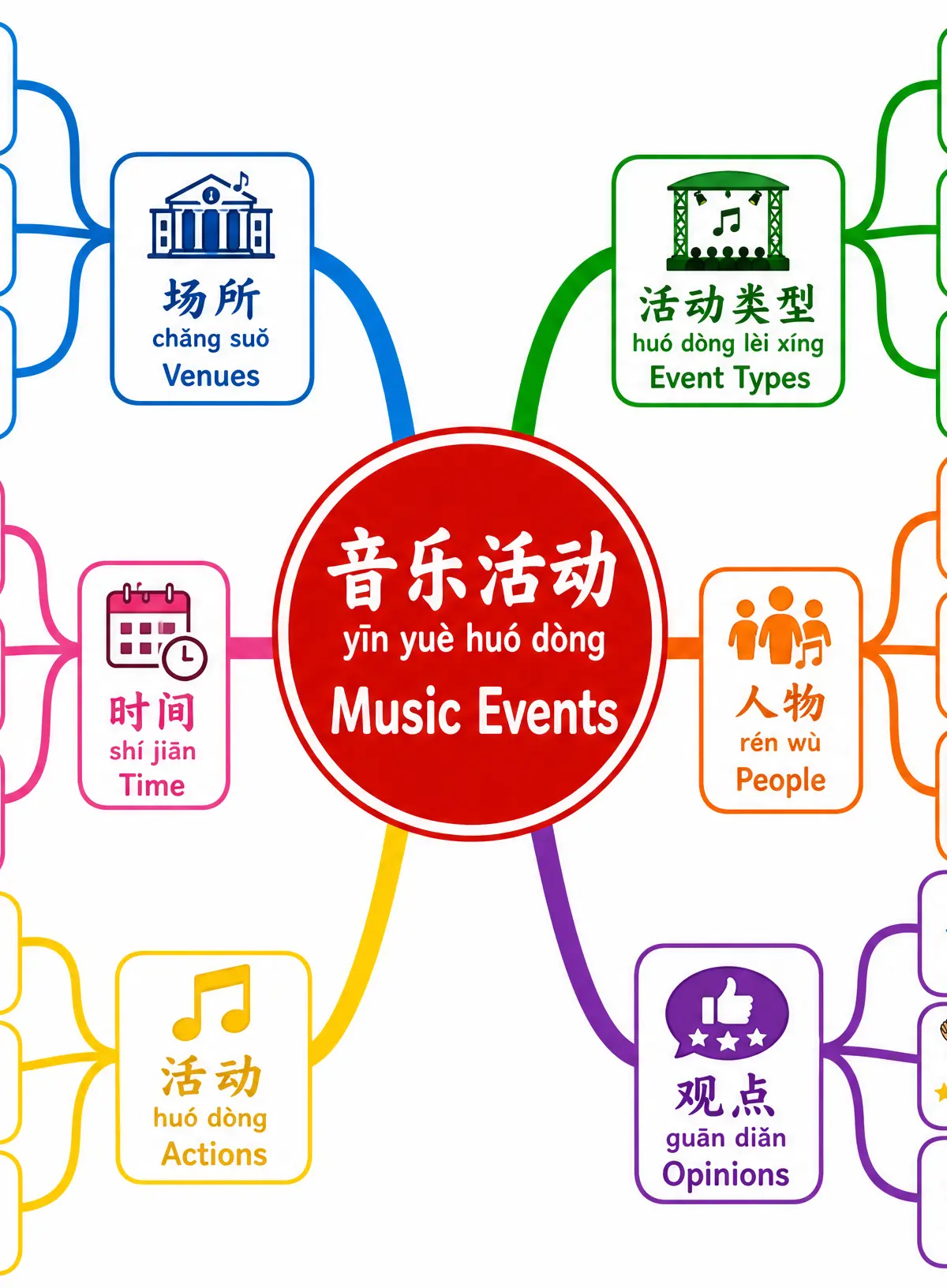 Vocabulary Mind Map for Music Events