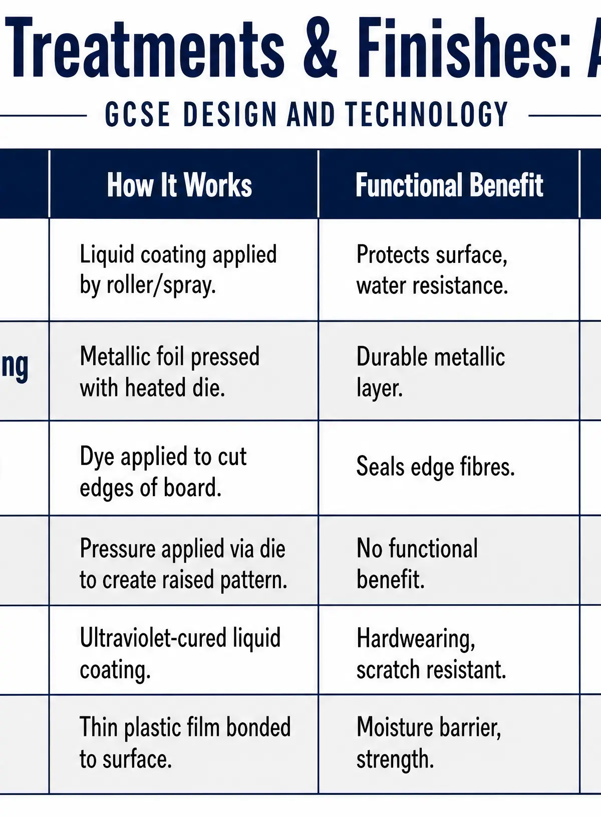 Surface Treatments at a Glance