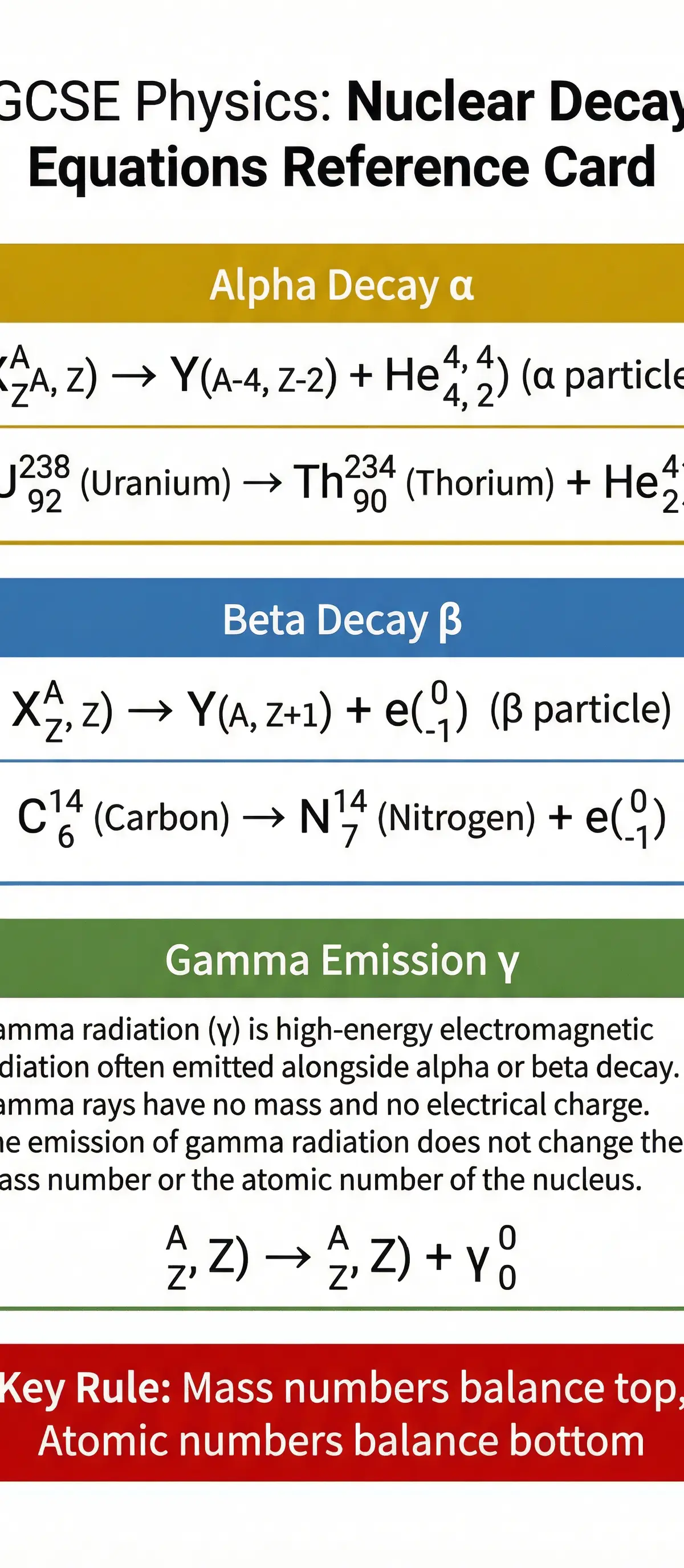 A quick-reference guide to balancing nuclear decay equations.