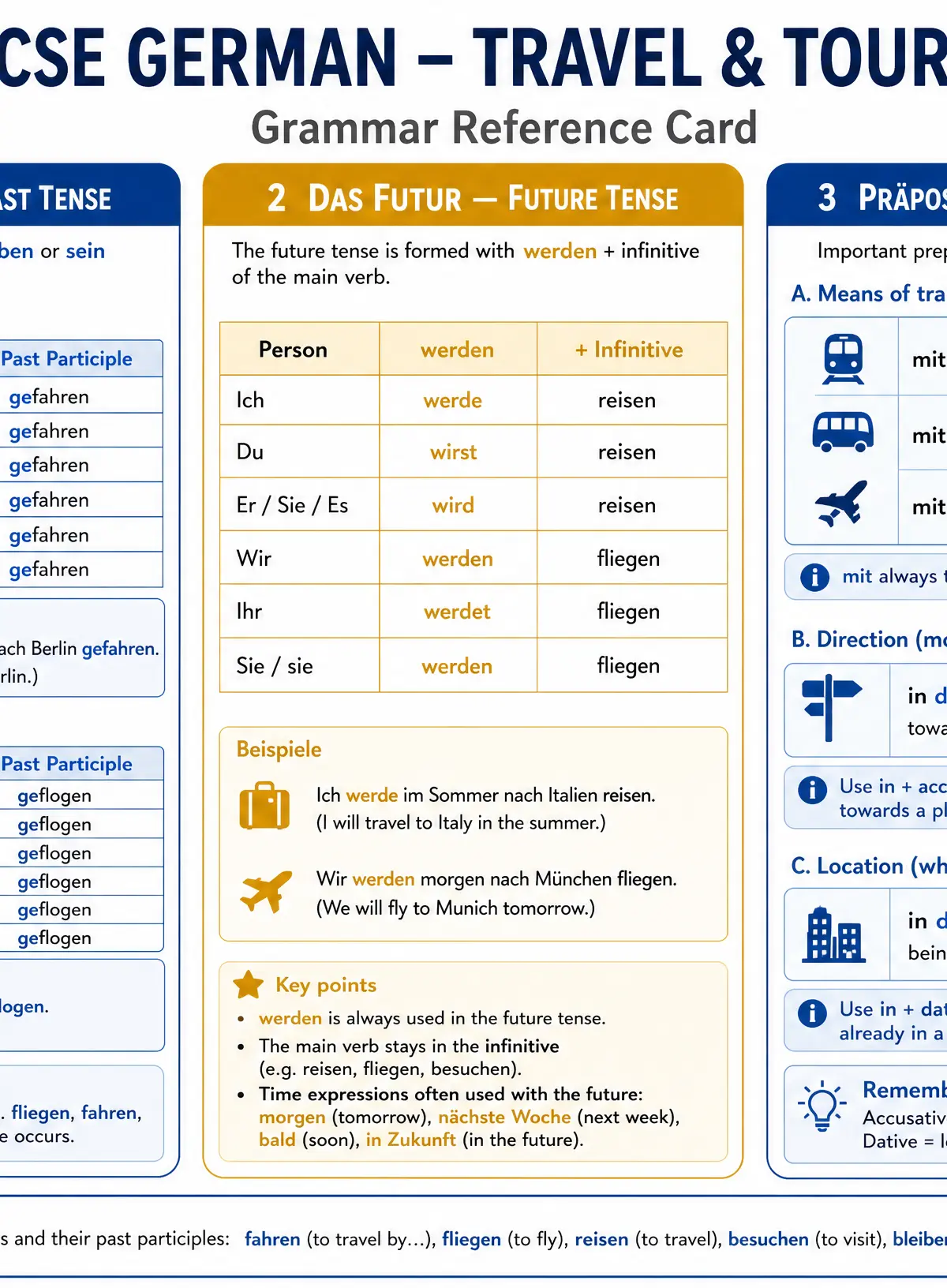 Grammar quick reference for Travel and Tourism