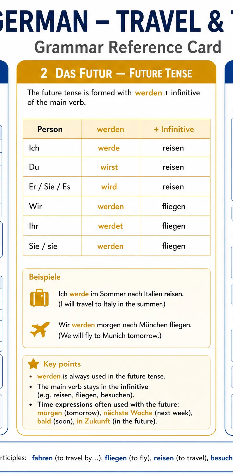 Grammar quick reference for Travel and Tourism