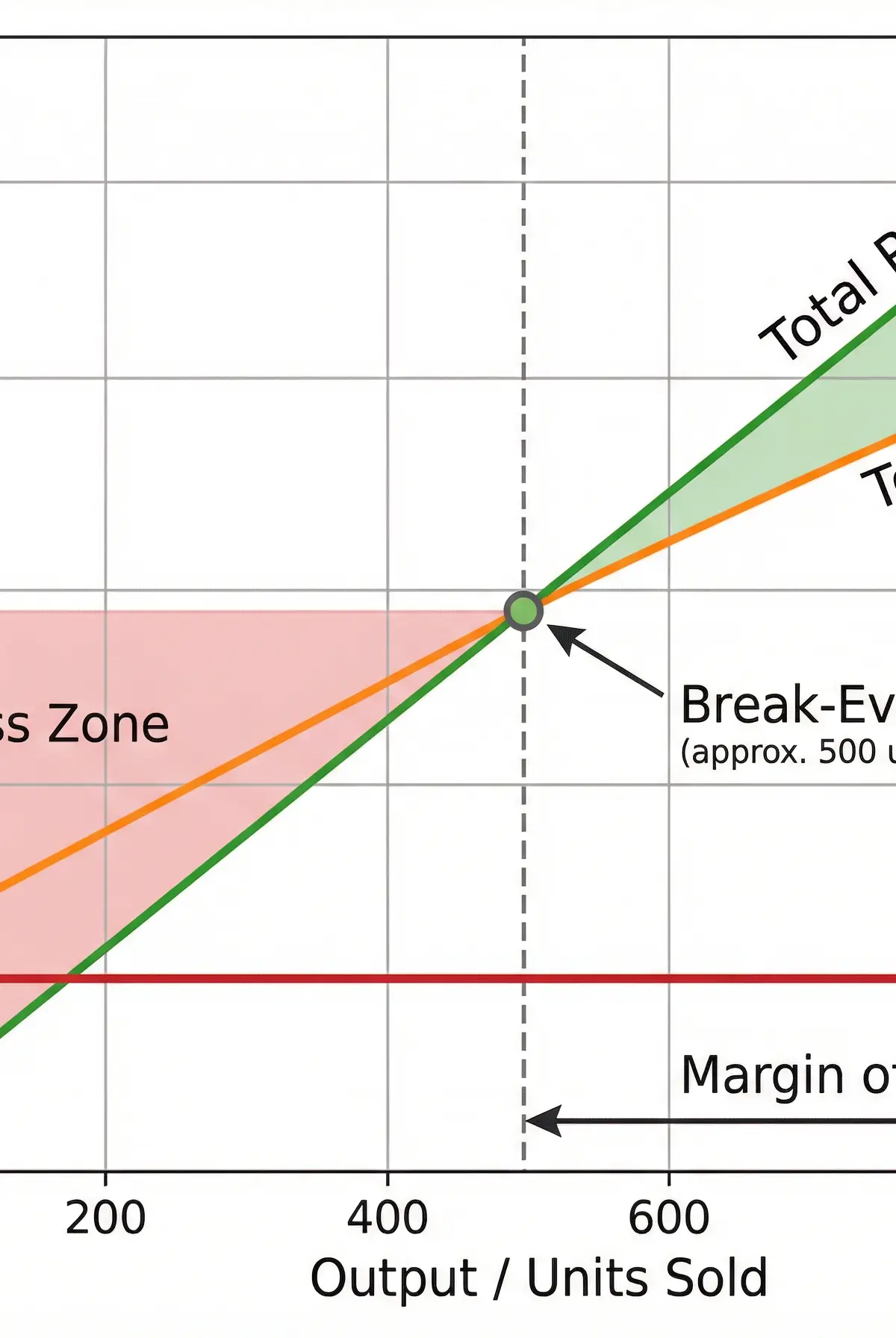 Break-Even Analysis Chart