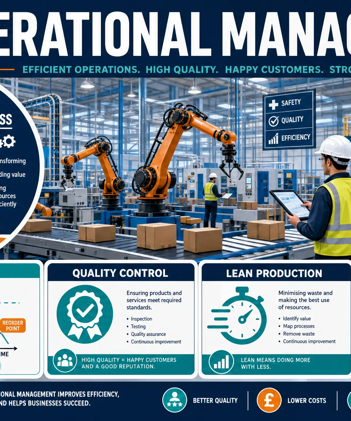 Operational Management Overview
