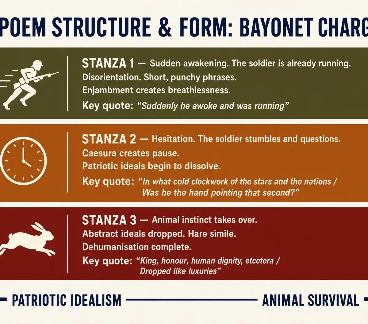 Poem Structure & Form