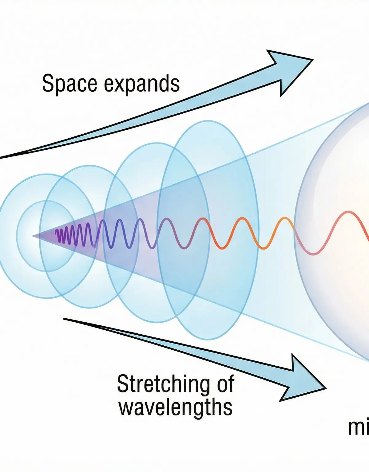 From Gamma Rays to Microwaves: The Origin of CMBR