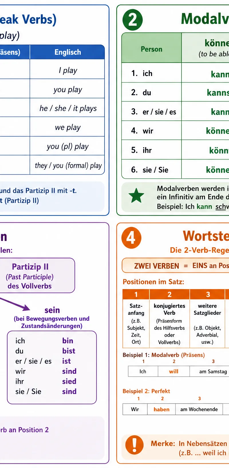 German Verbs Quick Reference Guide