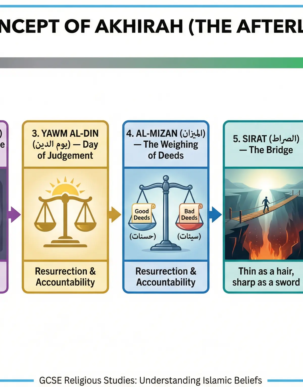 The Islamic Concept of Akhirah: A Journey