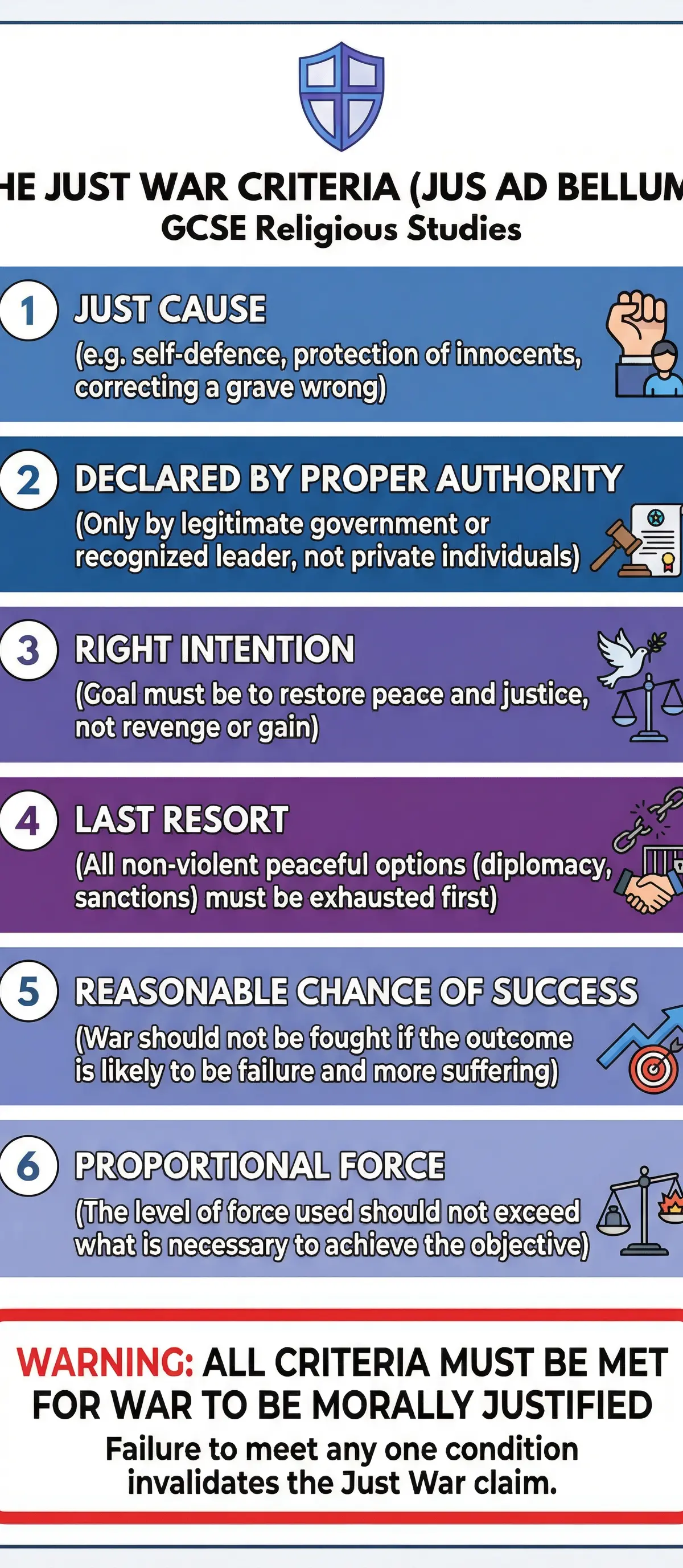 Causes of Conflict and Pacifism β Religious Studies β GCSE