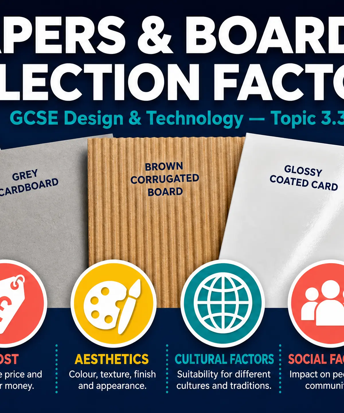 Header image for Papers and Boards: Selection Factors