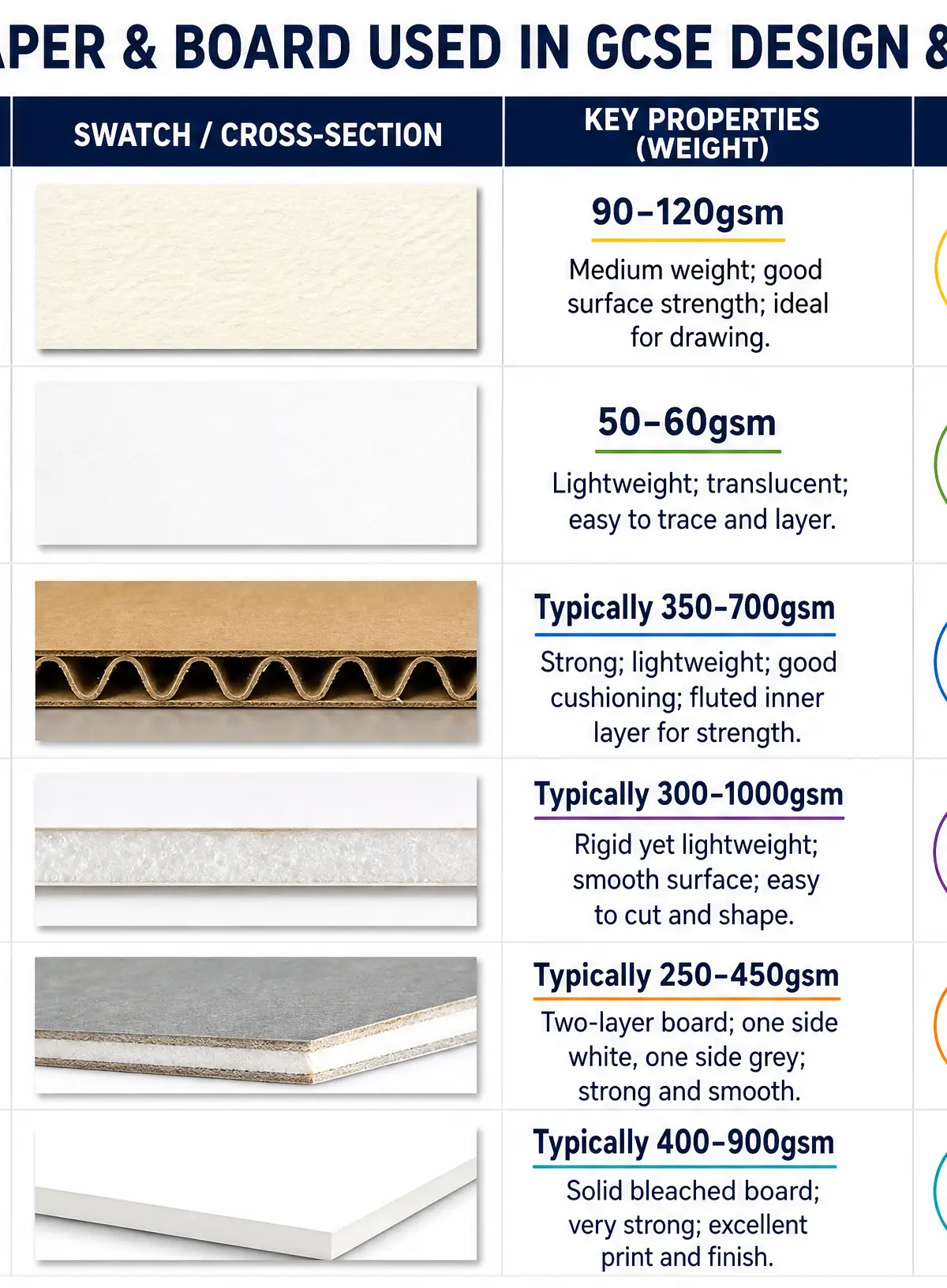Comparison of common papers and boards