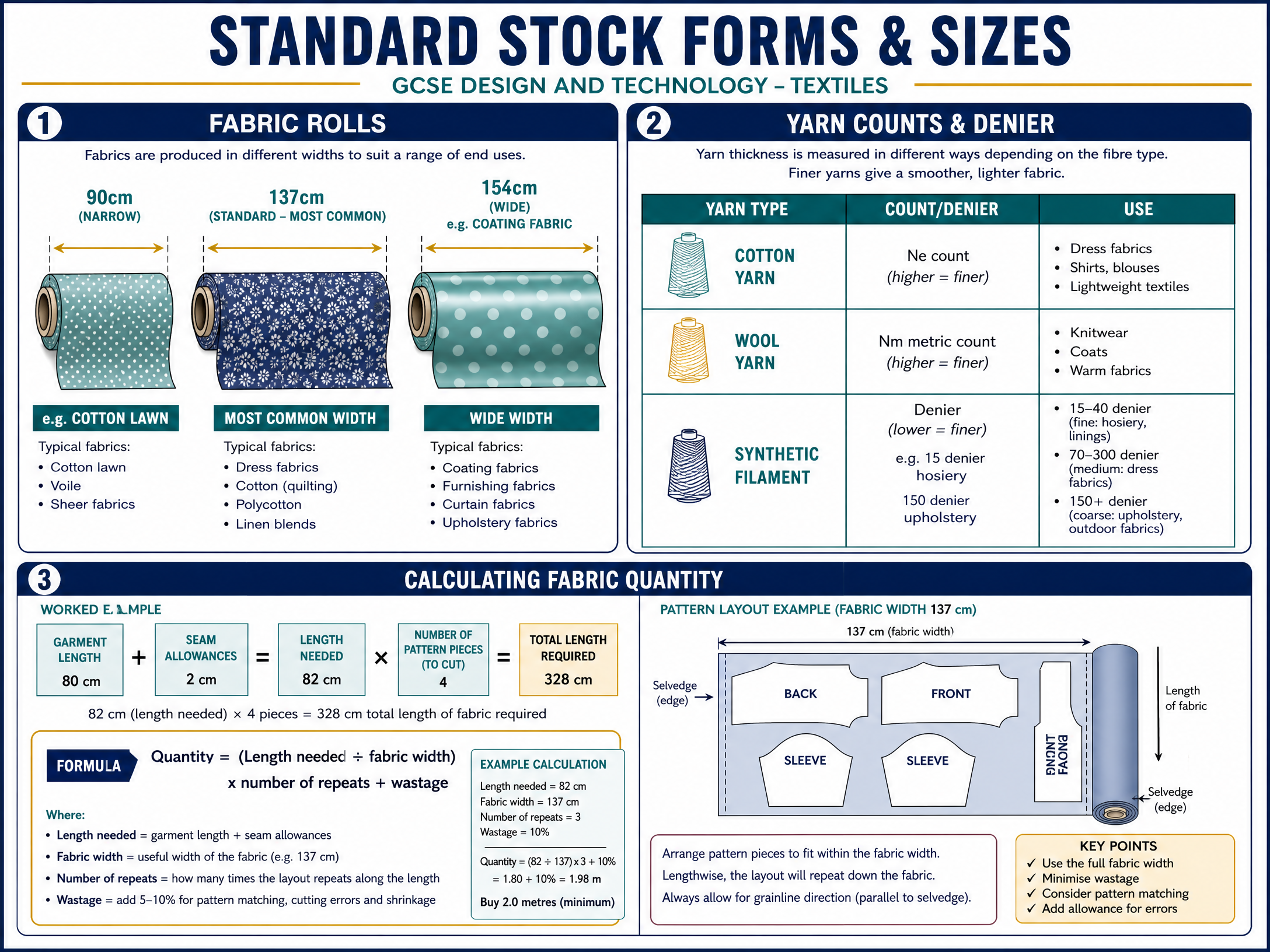 Standard Stock Forms, Sizes, and Calculations