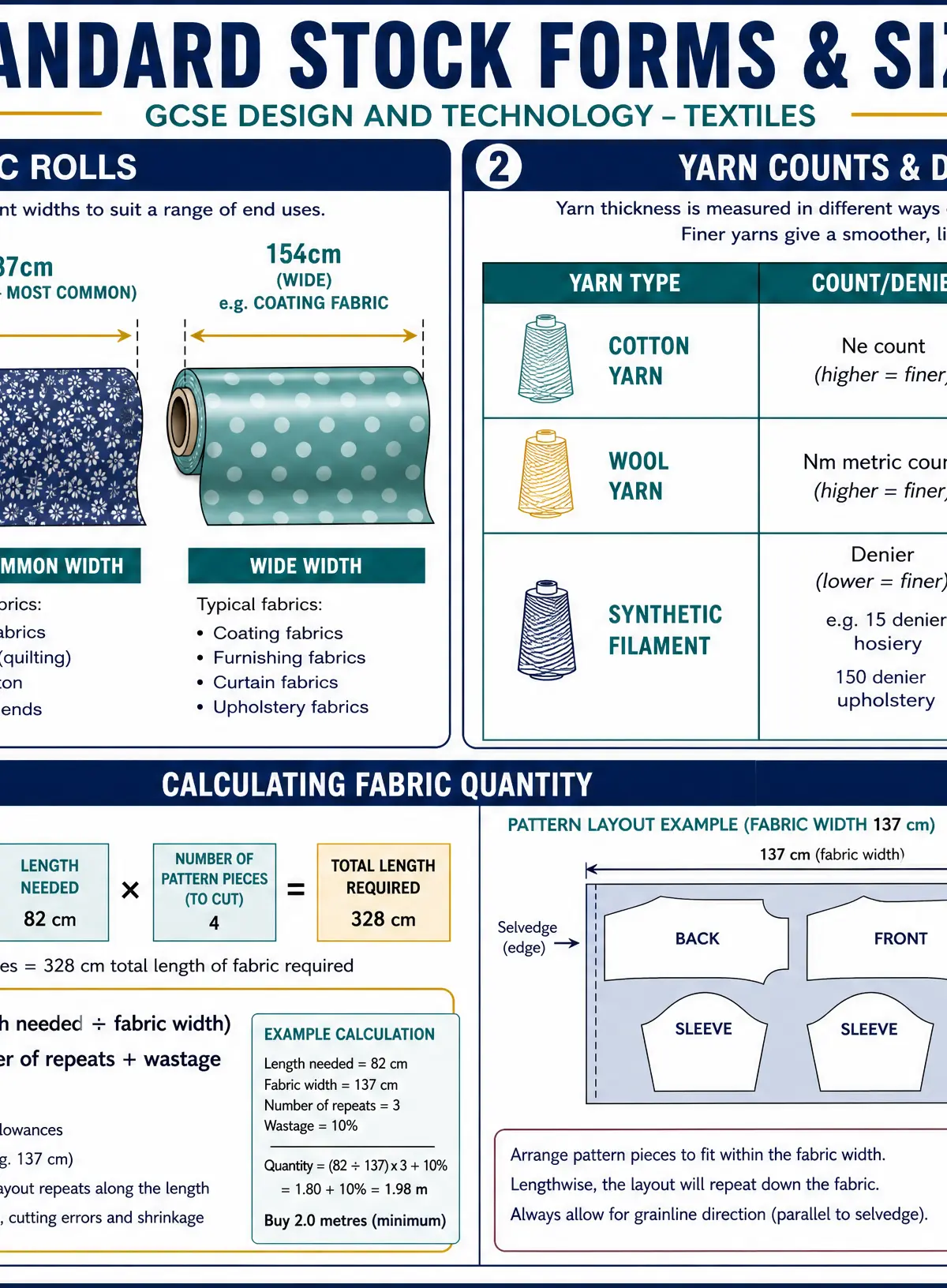 Standard Stock Forms, Sizes, and Calculations
