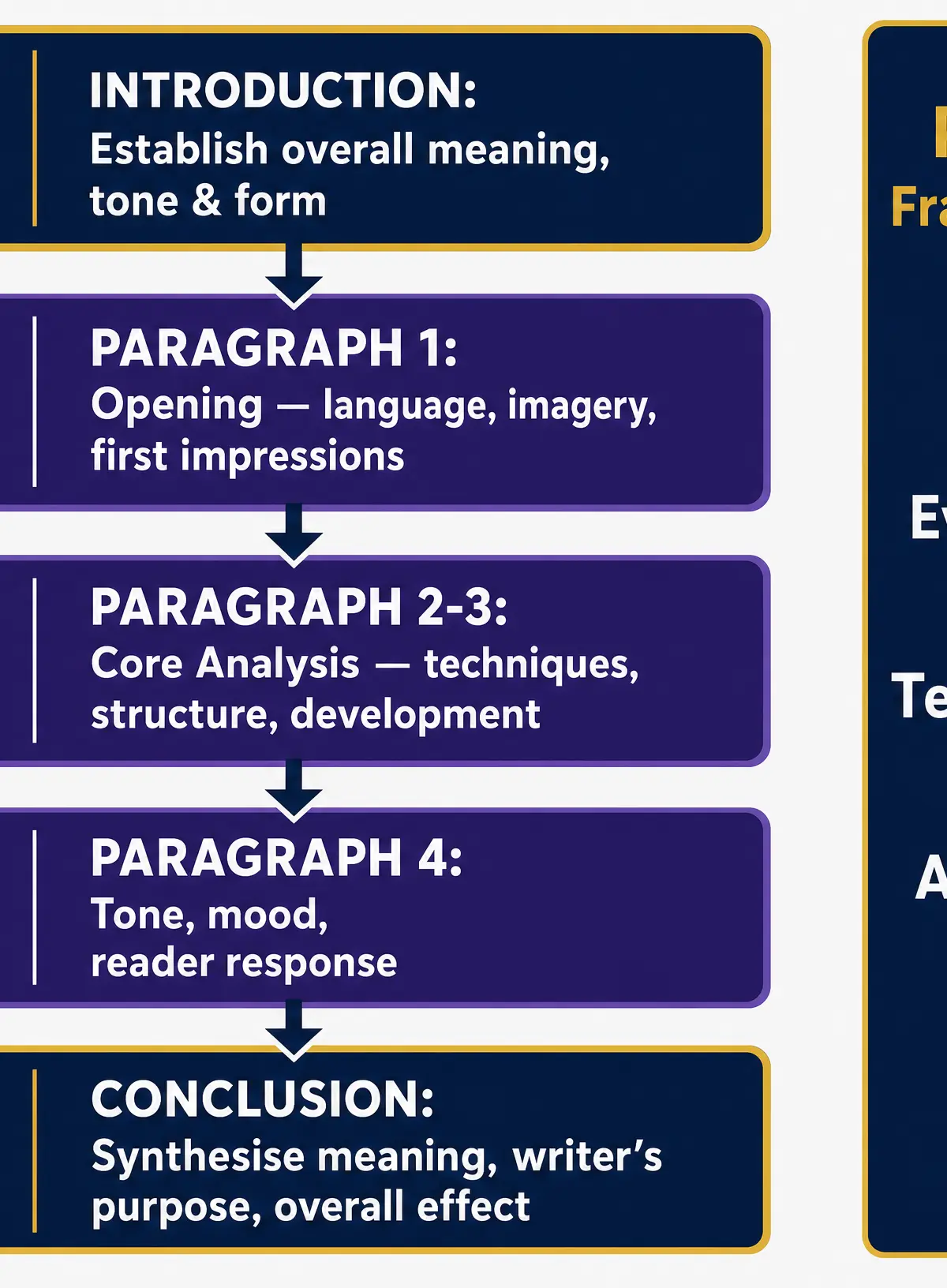 The Structure of a Critical Commentary