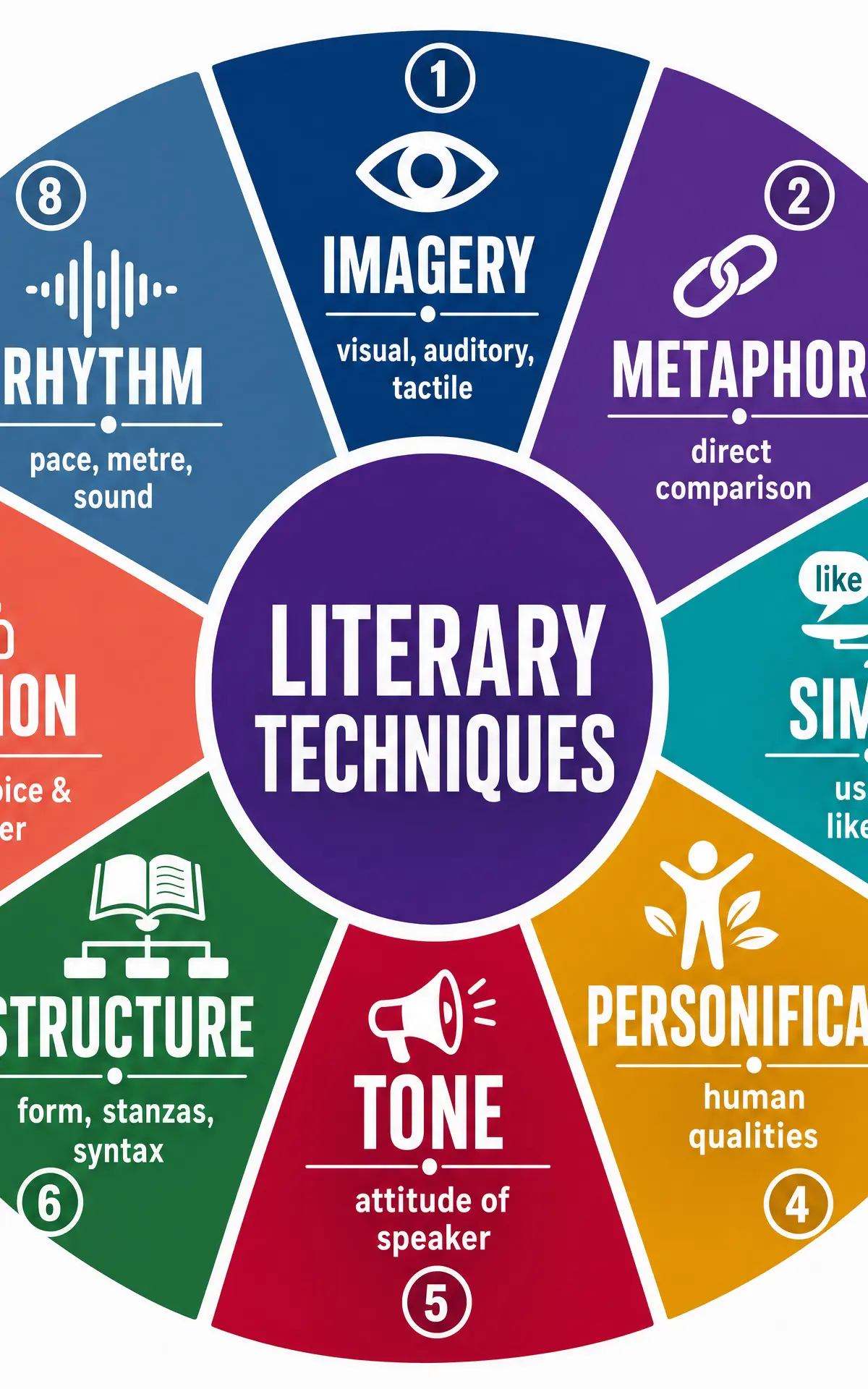 Essential Literary Techniques