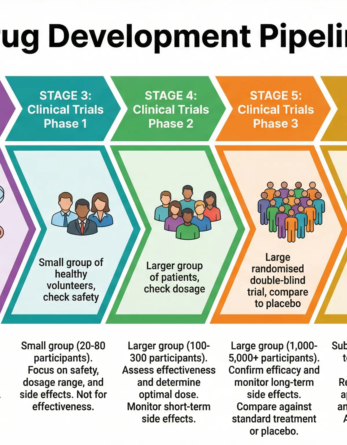 Drug Development Pipeline