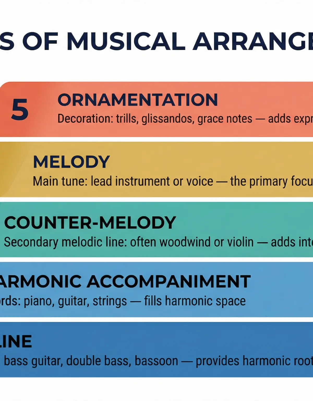 Visual breakdown of the layers of musical arrangement.