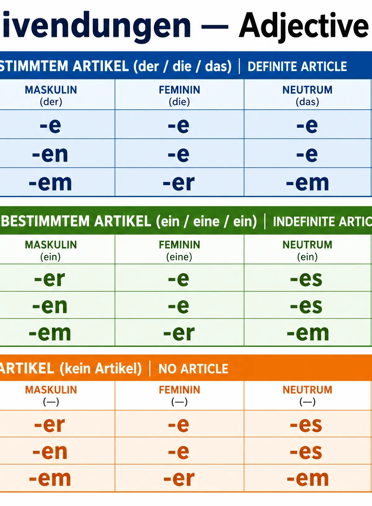 Adjective Endings Reference Tables