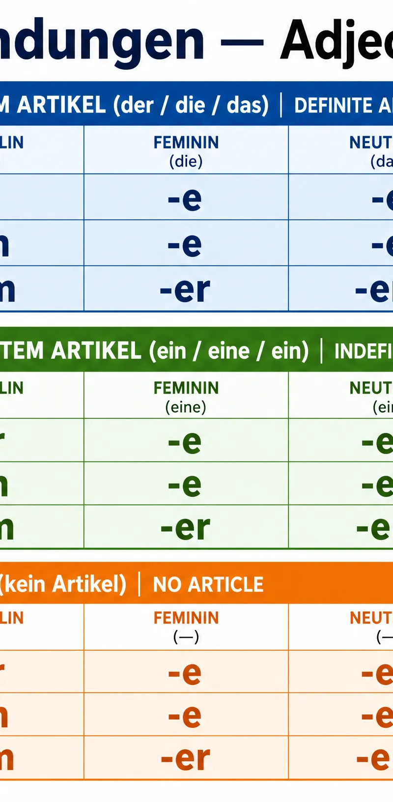 Adjective Endings Reference Tables