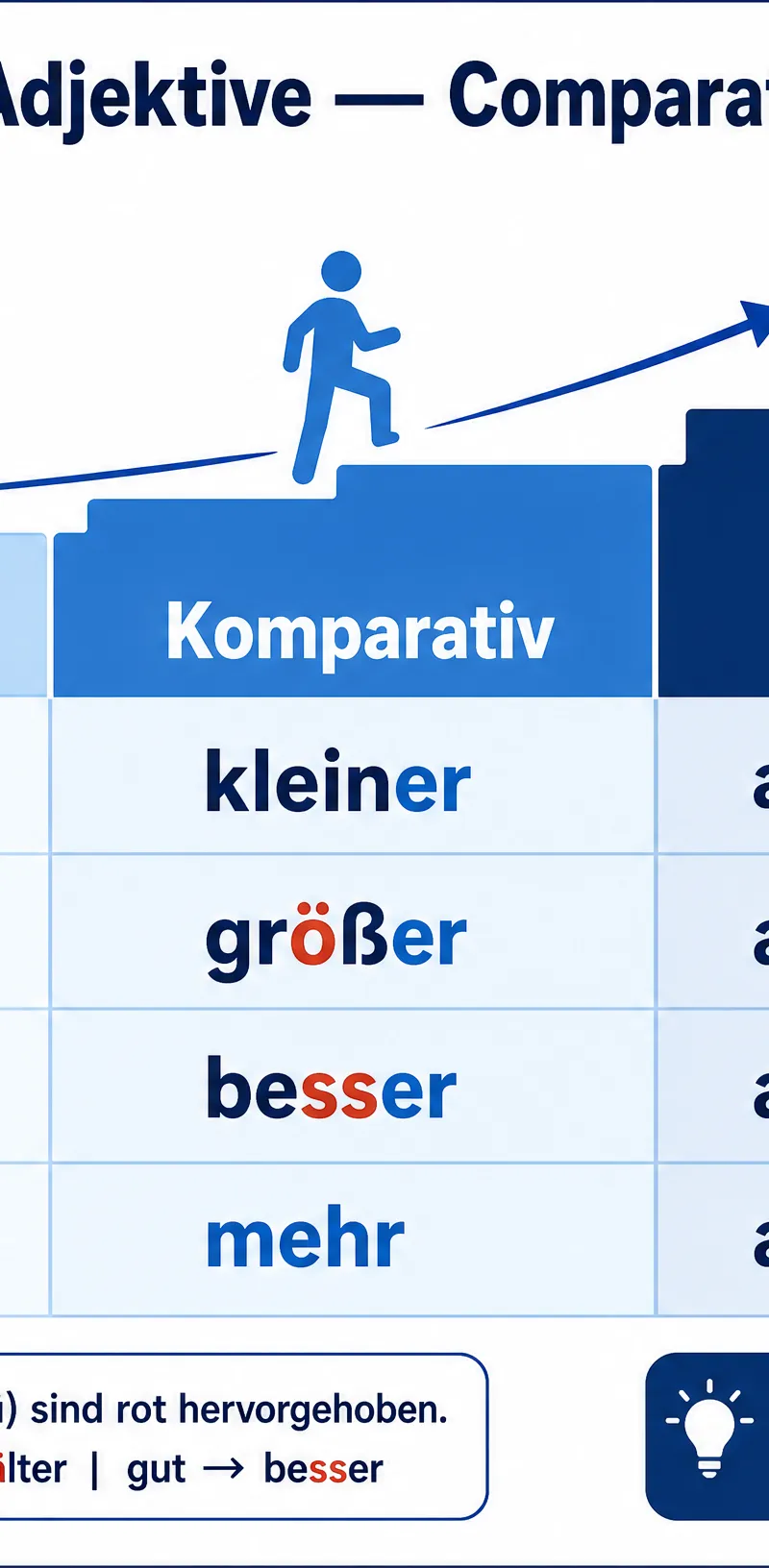 Comparative and Superlative Forms