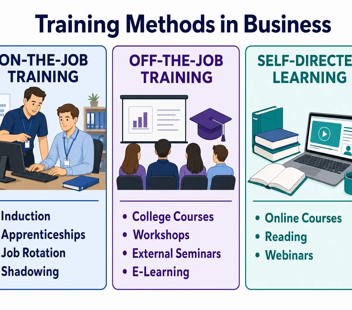 Training Methods in Business