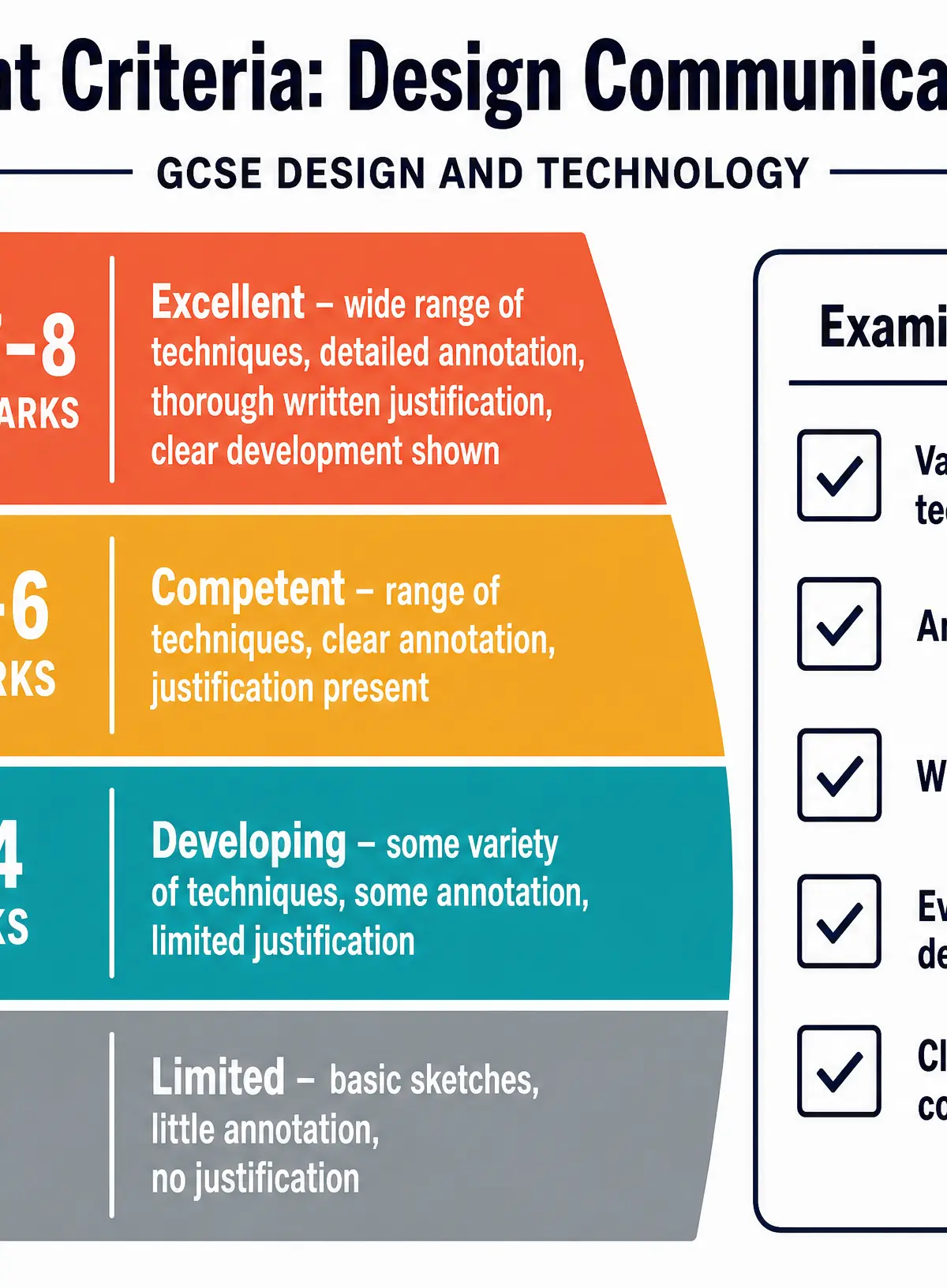 Assessment Criteria Breakdown