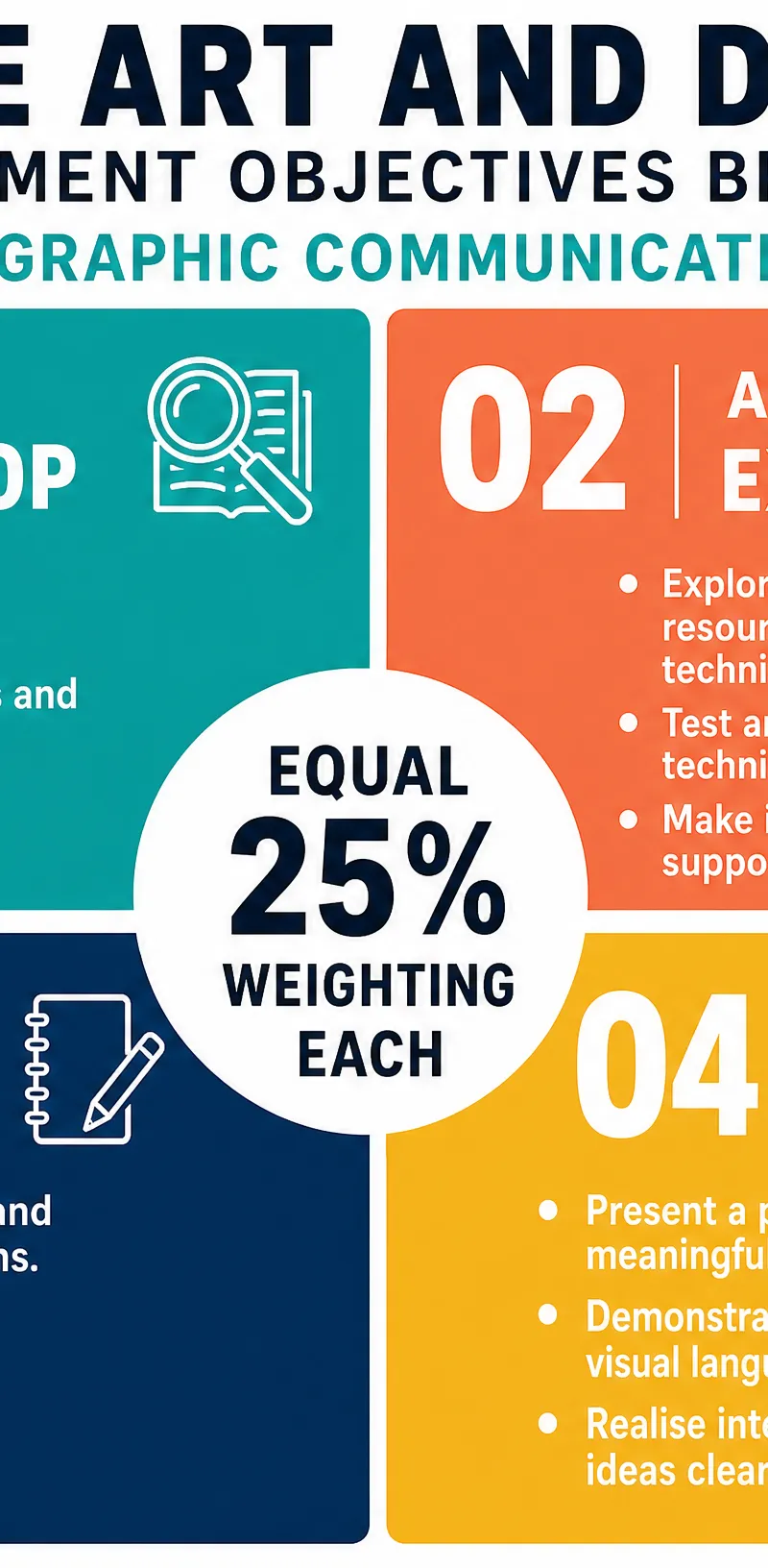 Assessment Objectives Breakdown