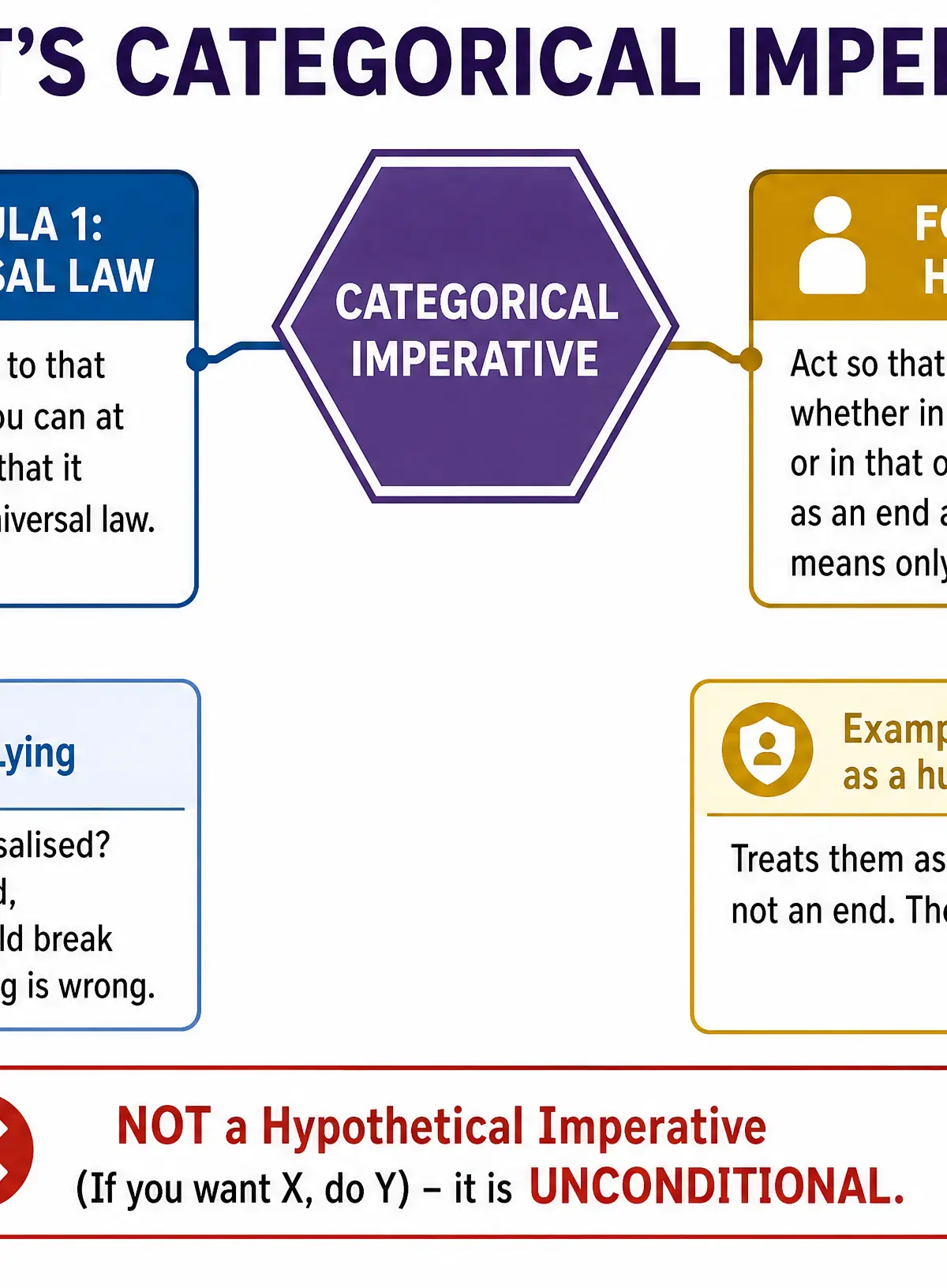 Kant's Categorical Imperative