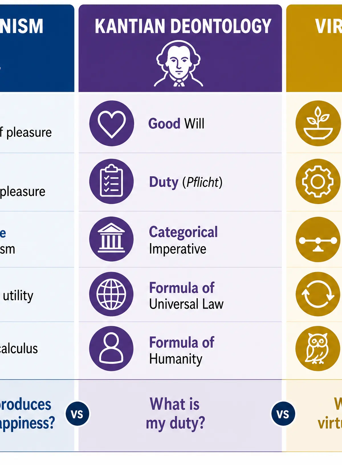 Comparison of the Three Ethical Theories
