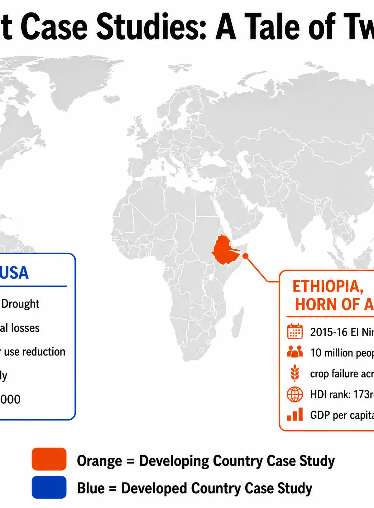 Global Drought Case Studies