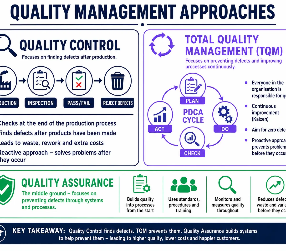 Quality Management Approaches