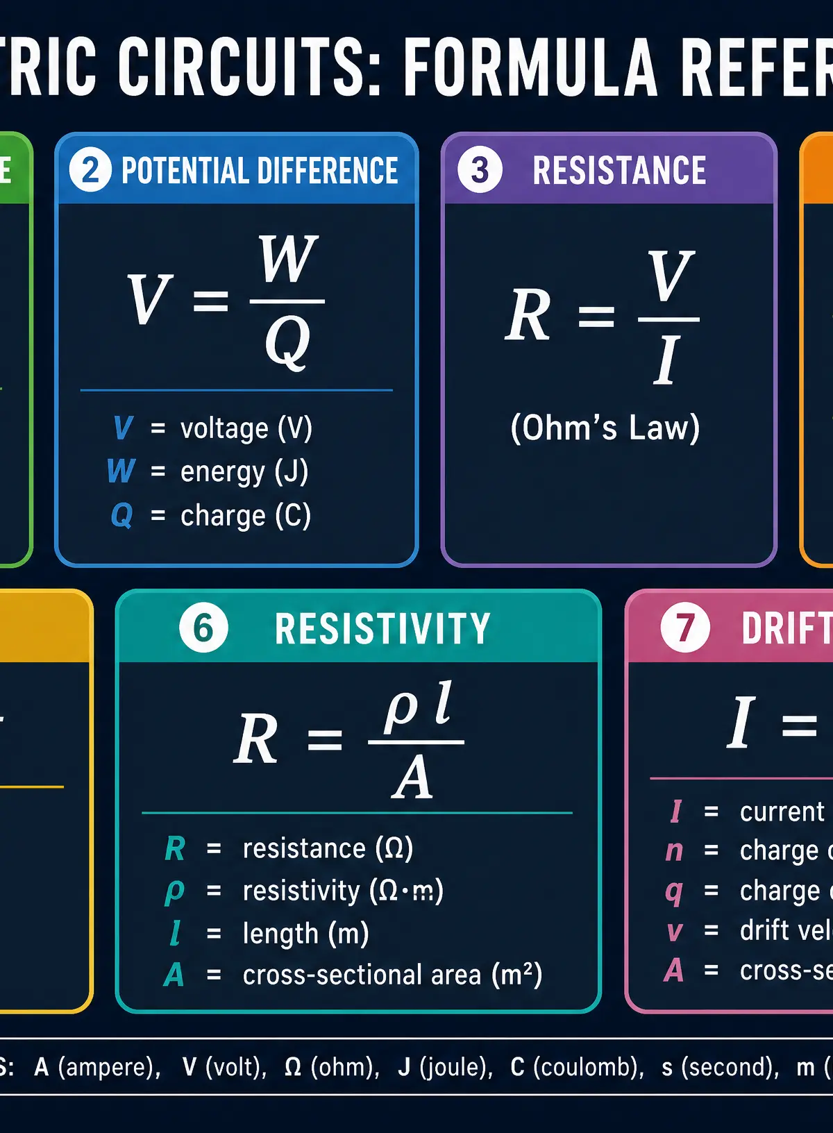 Formula Reference Card