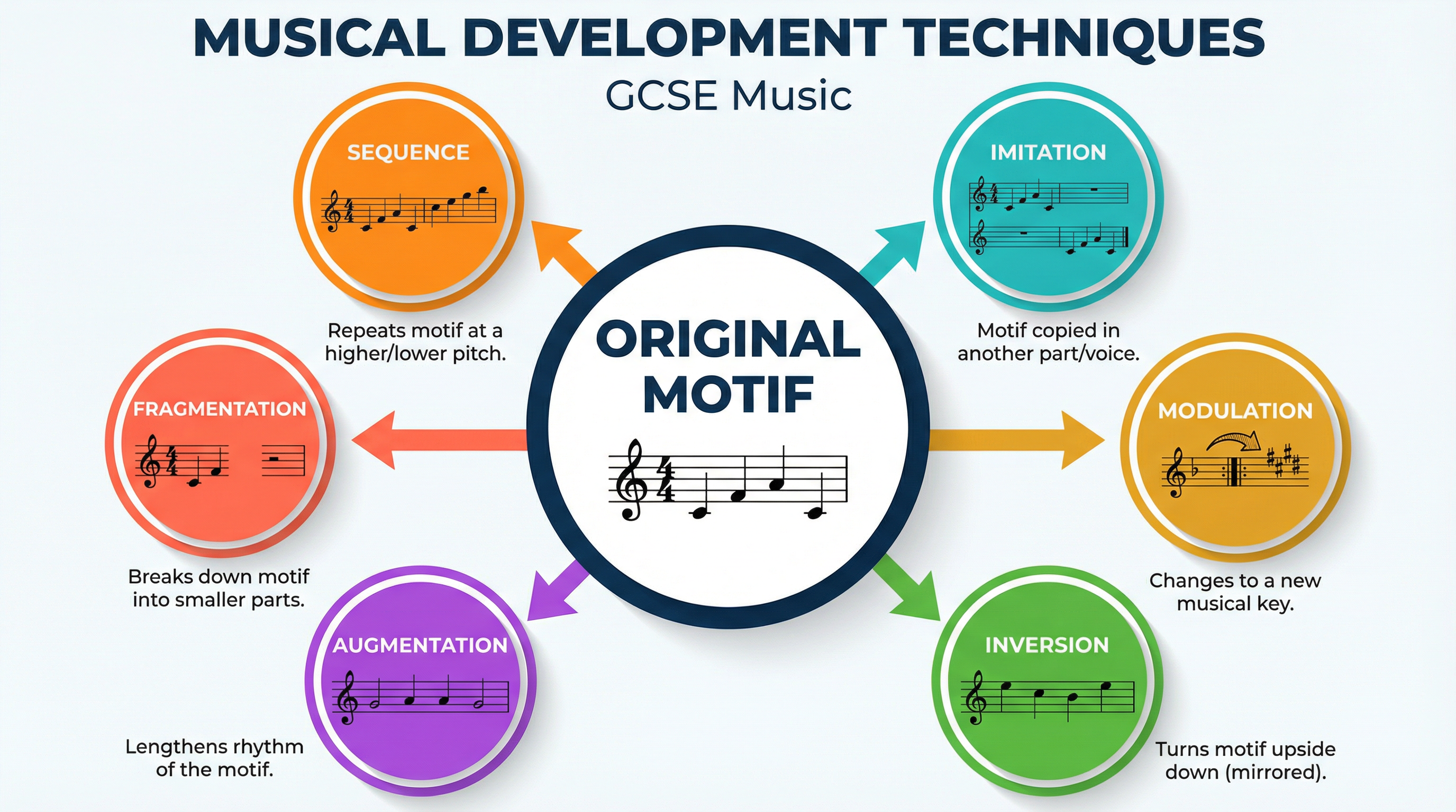 Development of ideas – Music – GCSE